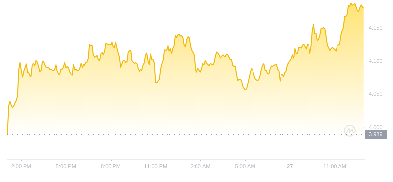 2024年09月27日FIL币价格